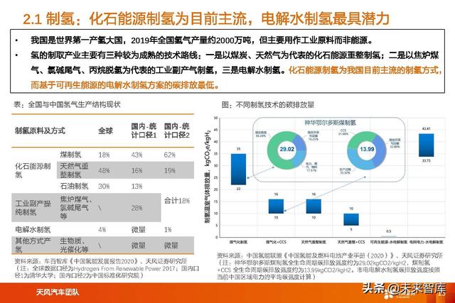 氢能及燃料电池行业专题研究：氢能及燃料电池产业链综述