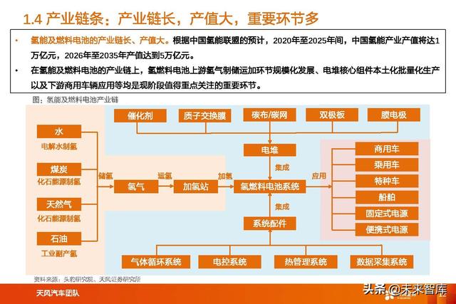 氢能及燃料电池行业专题研究：氢能及燃料电池产业链综述