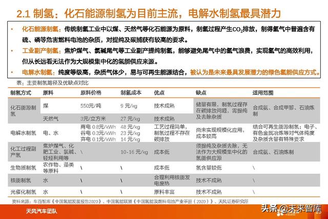 氢能及燃料电池行业专题研究：氢能及燃料电池产业链综述