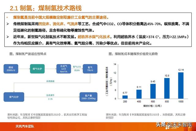 氢能及燃料电池行业专题研究：氢能及燃料电池产业链综述