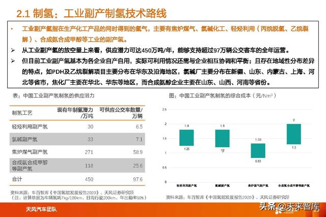 氢能及燃料电池行业专题研究：氢能及燃料电池产业链综述