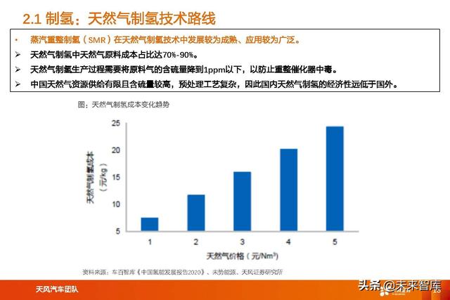 氢能及燃料电池行业专题研究：氢能及燃料电池产业链综述