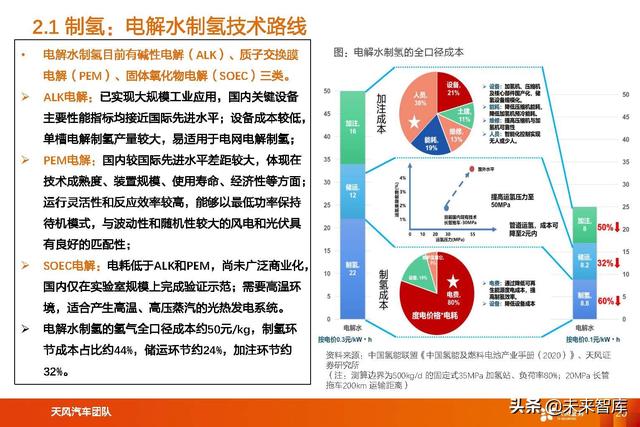 氢能及燃料电池行业专题研究：氢能及燃料电池产业链综述