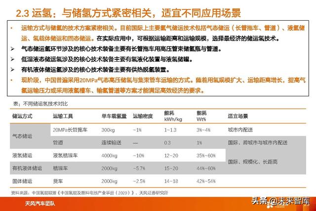 氢能及燃料电池行业专题研究：氢能及燃料电池产业链综述