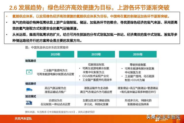 氢能及燃料电池行业专题研究：氢能及燃料电池产业链综述