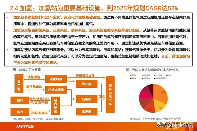 氢能及燃料电池行业专题研究：氢能及燃料电池产业链综述