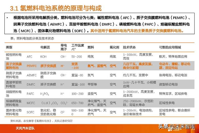 氢能及燃料电池行业专题研究：氢能及燃料电池产业链综述