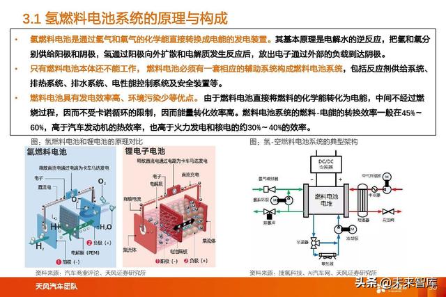 氢能及燃料电池行业专题研究：氢能及燃料电池产业链综述