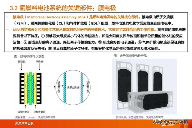 氢能及燃料电池行业专题研究：氢能及燃料电池产业链综述