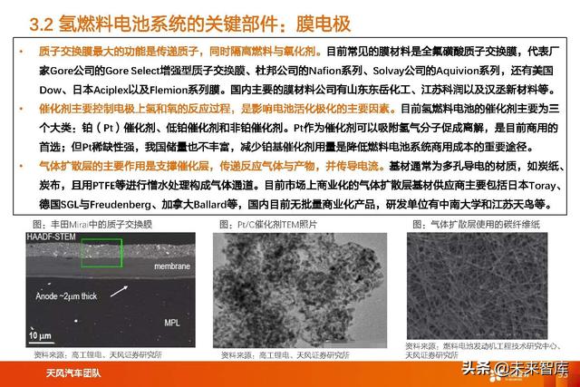 氢能及燃料电池行业专题研究：氢能及燃料电池产业链综述