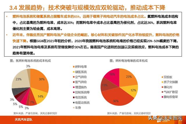 氢能及燃料电池行业专题研究：氢能及燃料电池产业链综述