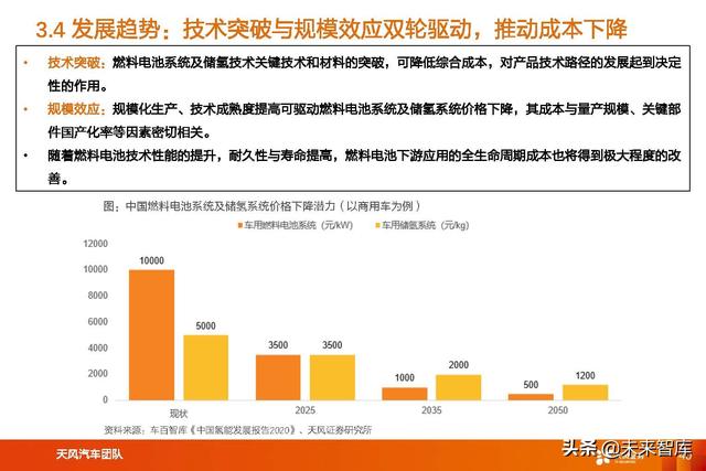 氢能及燃料电池行业专题研究：氢能及燃料电池产业链综述