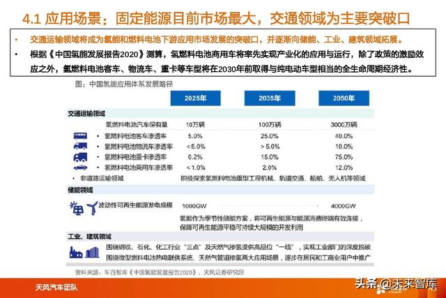 氢能及燃料电池行业专题研究：氢能及燃料电池产业链综述