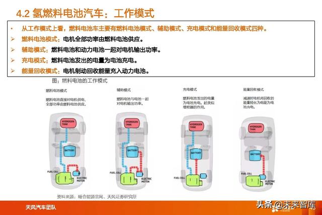 氢能及燃料电池行业专题研究：氢能及燃料电池产业链综述