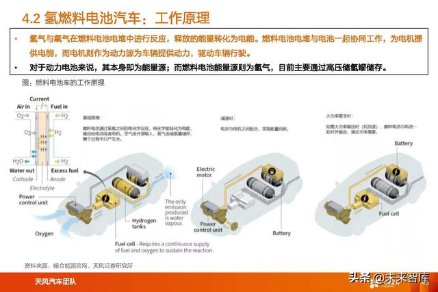 氢能及燃料电池行业专题研究：氢能及燃料电池产业链综述
