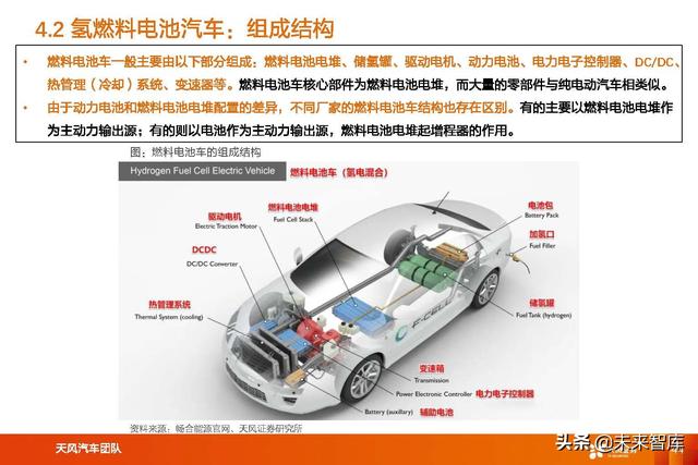 氢能及燃料电池行业专题研究：氢能及燃料电池产业链综述