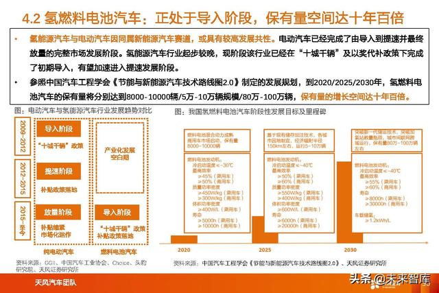 氢能及燃料电池行业专题研究：氢能及燃料电池产业链综述