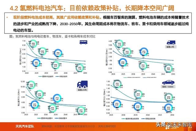 氢能及燃料电池行业专题研究：氢能及燃料电池产业链综述