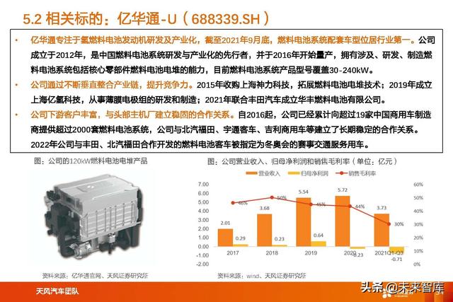 氢能及燃料电池行业专题研究：氢能及燃料电池产业链综述