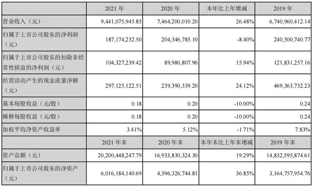 特锐德拟拆分特来电至科创板上市，充电业务仍未实现盈利