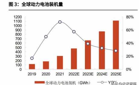 锂电回收行业深度报告：降本与突破锂约束，构成锂电循环闭环