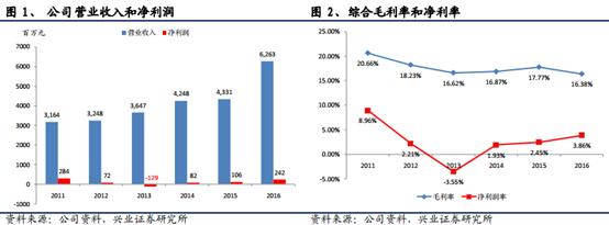 一份合约引发市场大分歧！铅酸电池龙头理士国际（00842）要转战地产开发？