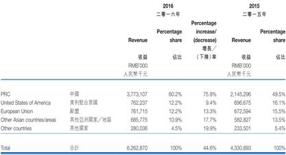 一份合约引发市场大分歧！铅酸电池龙头理士国际（00842）要转战地产开发？