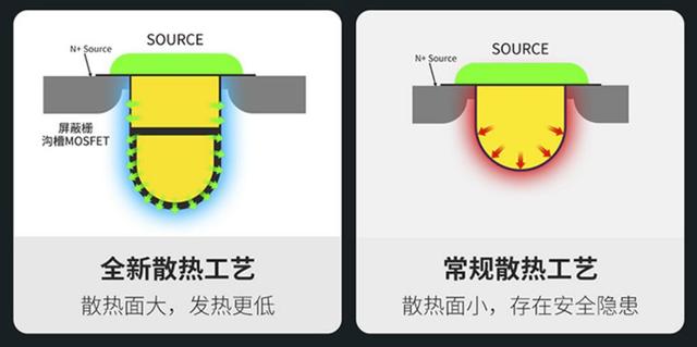 国庆自驾出行全能核电站：倍思 160W三口QC5认证车载充电器 评测