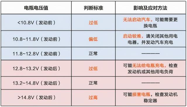 想要让你的电瓶更持久？记住这几点就够了