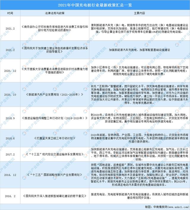 2021年中国充电桩行业市场前景及投资研究报告