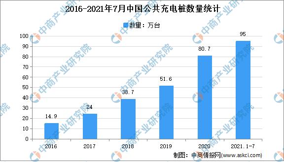 2021年中国充电桩行业市场前景及投资研究报告