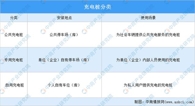 2021年中国充电桩行业市场前景及投资研究报告