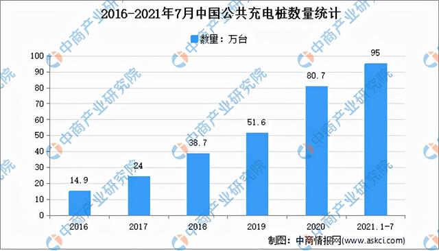 2021年中国充电桩行业市场前景及投资研究报告