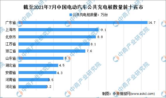 2021年中国充电桩行业市场前景及投资研究报告