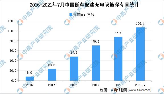 2021年中国充电桩行业市场前景及投资研究报告