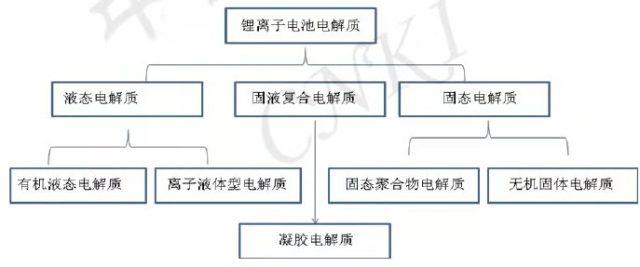 锂离子电池的血液，电解液成分解析，如何影响电池性能？