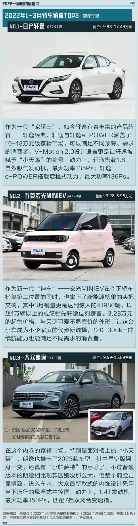 五菱宏光MINIEV：3万元小车卖出9.5万辆！BBA谁掉队了？