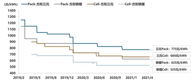 锂电池价格和中国锂矿开采