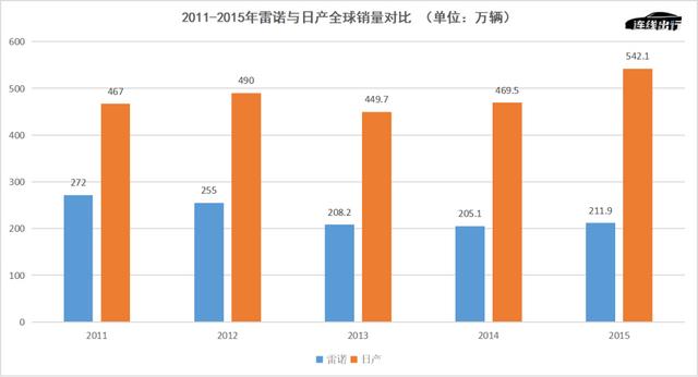 讨好日产、搭伙吉利，雷诺能“脱困”吗？