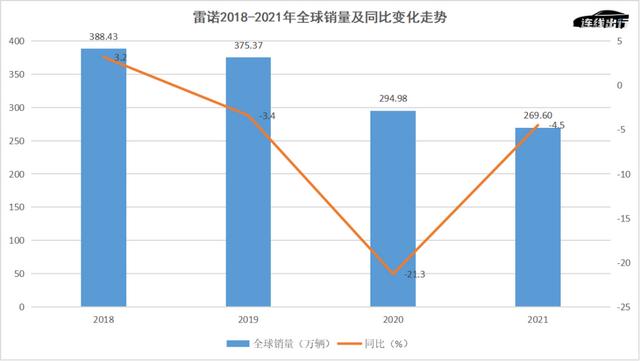 讨好日产、搭伙吉利，雷诺能“脱困”吗？