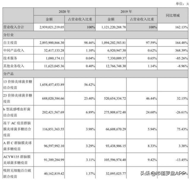 “杀手级”产品遇上“毁灭级”股东，沃森生物前路何方？