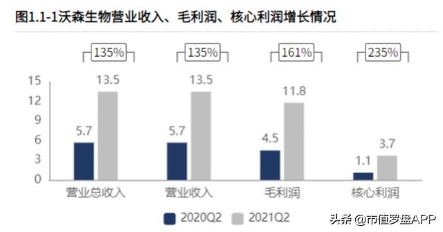 “杀手级”产品遇上“毁灭级”股东，沃森生物前路何方？