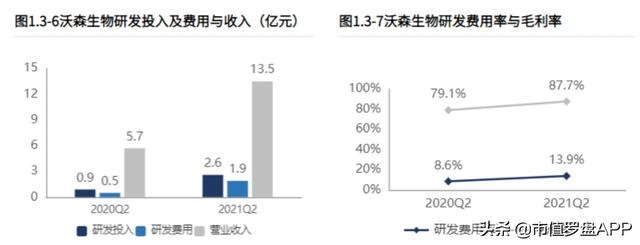 “杀手级”产品遇上“毁灭级”股东，沃森生物前路何方？