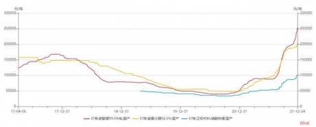 锂电池早盘重挫，可能是因为它