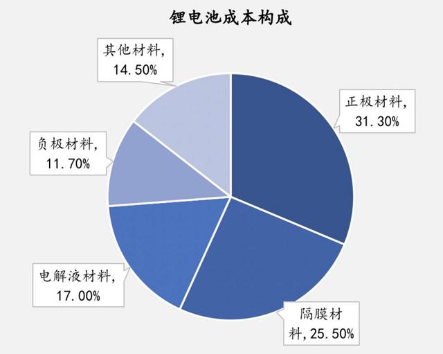 铅酸电池、石墨烯和锂电池，哪个更划算？一看便知，车主：马上换