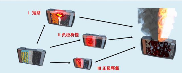 铅酸电池、石墨烯和锂电池，哪个更划算？一看便知，车主：马上换