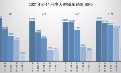 解开比亚迪汉的“热销密码” | 汽车商报