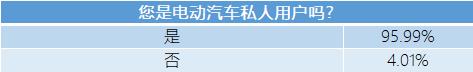 公共充电桩六宗罪——如果可以选择，我绝不买电动汽车