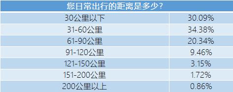 公共充电桩六宗罪——如果可以选择，我绝不买电动汽车