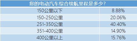 公共充电桩六宗罪——如果可以选择，我绝不买电动汽车